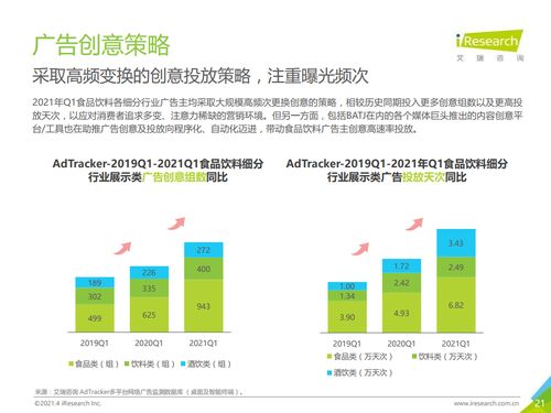 2021年中國食品飲料行業(yè)互聯網銷售營銷監(jiān)測深度洞察
