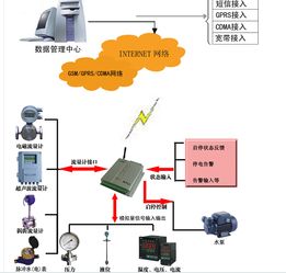 江蘇威卡儀表 以數(shù)字技術(shù)服務(wù)賦能煤漿流量計(jì)智能化升級