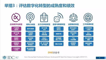 2018年全球數字化轉型支出將突破1.1萬億美元 制造業領跑，數字技術服務驅動變革