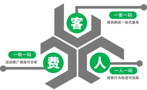 新城控股 數(shù)字創(chuàng)新驅(qū)動內(nèi)部破殼，技術(shù)賦能探索數(shù)字化新篇章